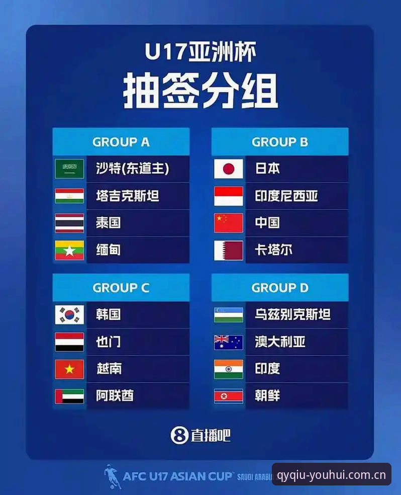 U17世界杯抽签结果解读：国足青训突围的实用指南