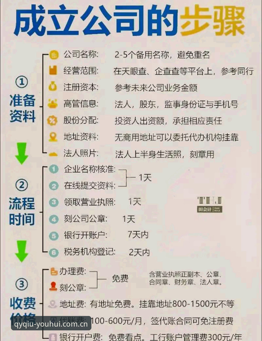 千亿球友会赛事新手入门详解：从注册到观赛全流程指南